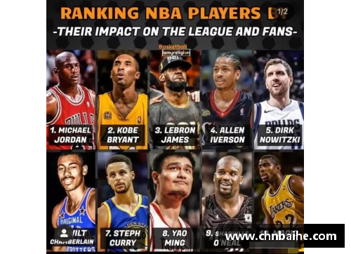 bsports边锋篮球明星球员的崛起与影响力分析：从技术特点到赛场表现全面解读