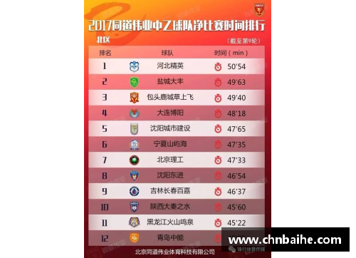 bsports登录入口NBA球队防守效率榜单：全面分析2024赛季最佳防守阵容 - 副本