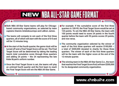 bsports登录入口NBA明星阵容：全明星赛前瞻与球队动态