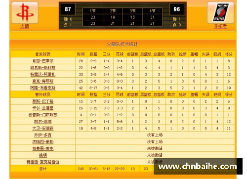 bsports登录入口骑士球员出场统计：一周数据总结