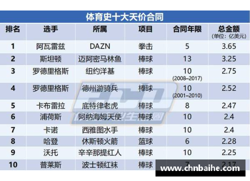 bsports登录入口NBA球员薪水排行榜及相关数据分析 - 副本